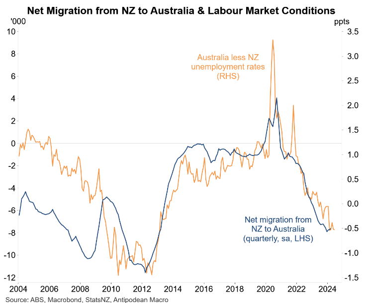 UE and net migration