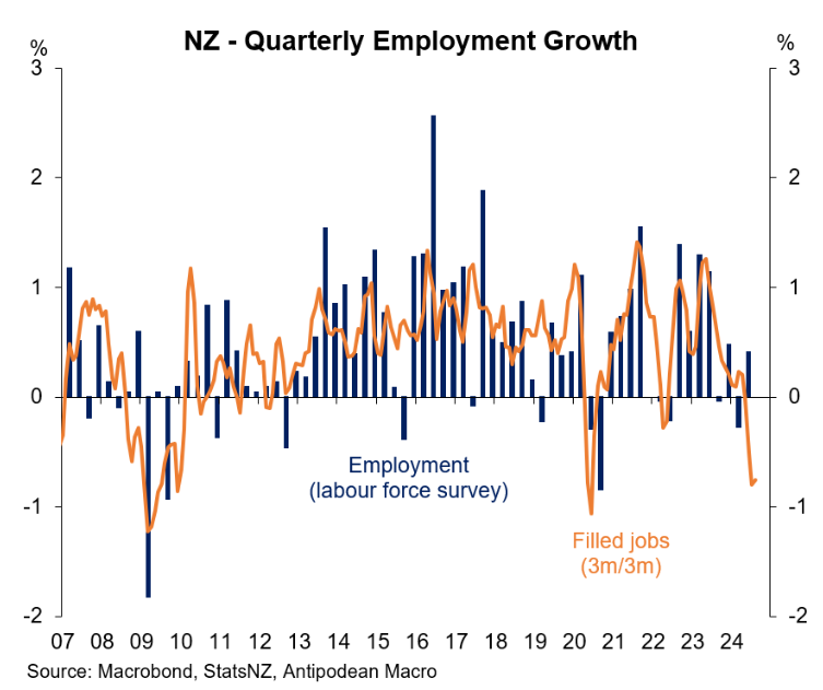 NZ quarterly job growth