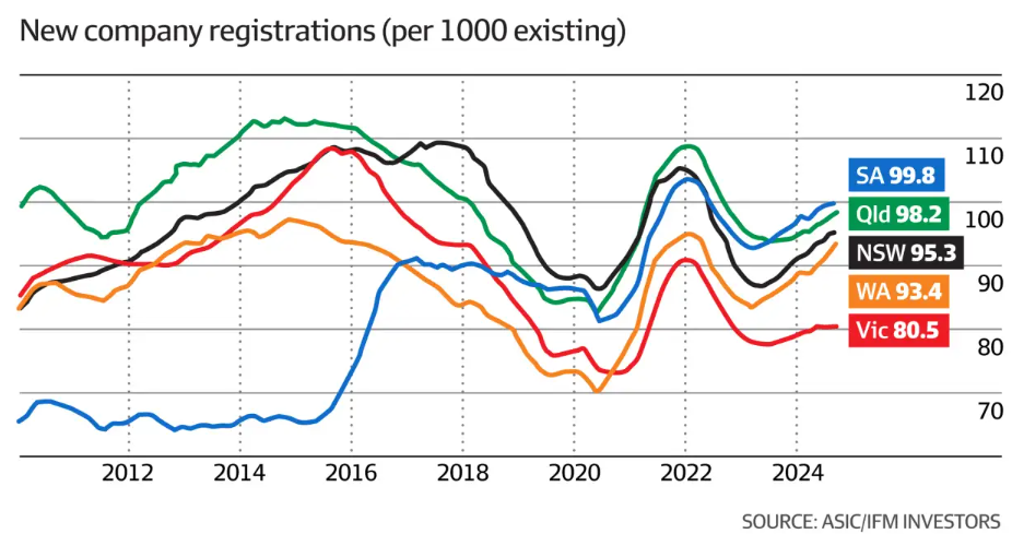 New company registrations