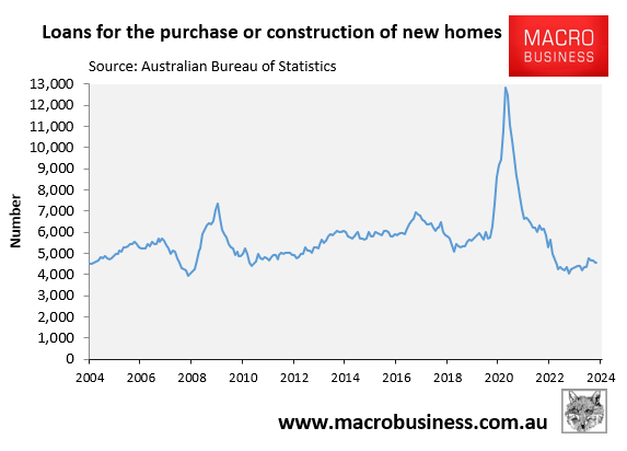 Loans for the purchase or construction of new loans