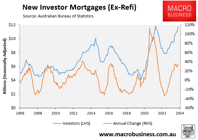 New investor mortgages