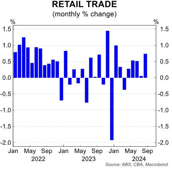 Retail Trade