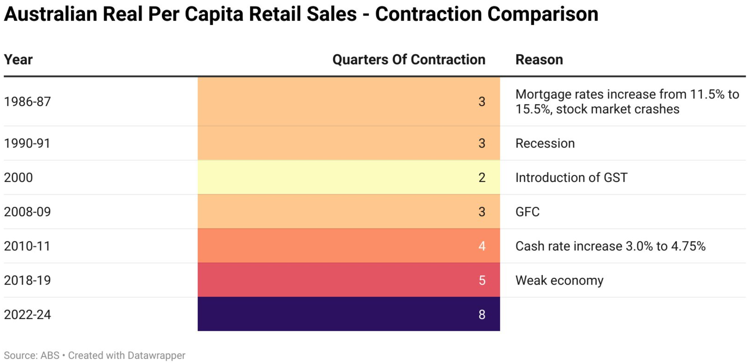 Retail sales comparison