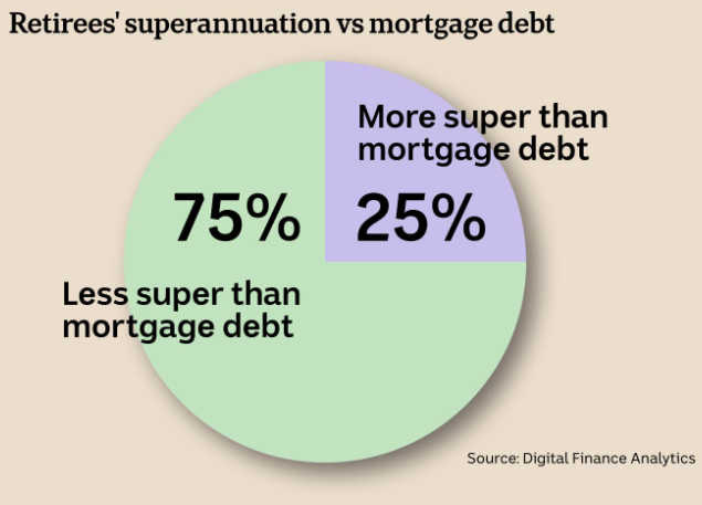 Retirees' superannuation vs mortgage debt