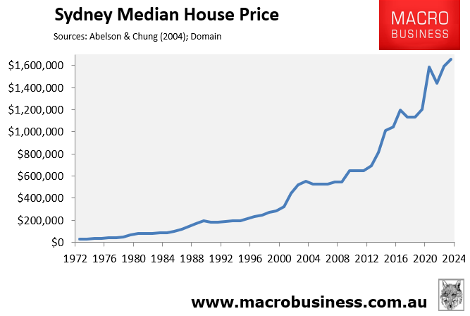 Sydney's median house price