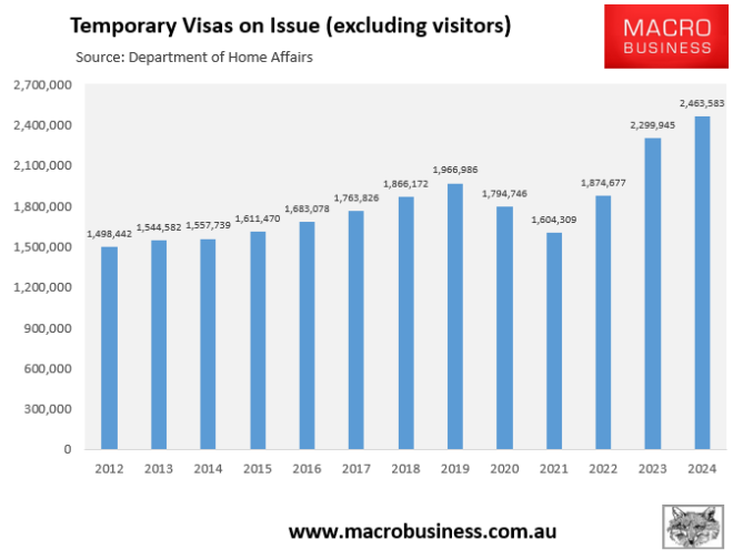 Temporary visas on issue