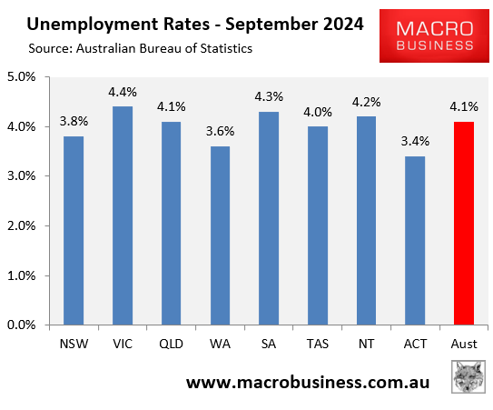 Unemployment rates