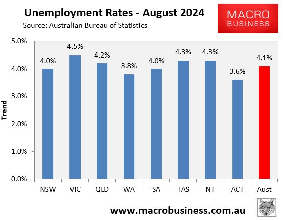 Unemployment rates