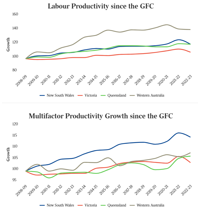 Victorian productivity growth