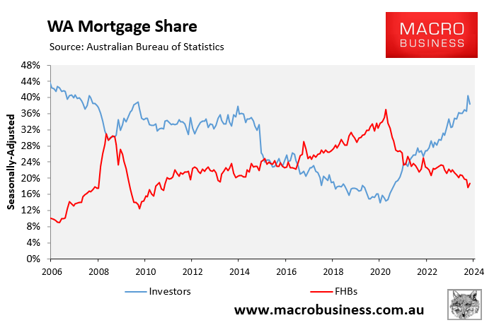 WA mortgage share