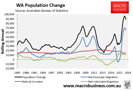 WA population change