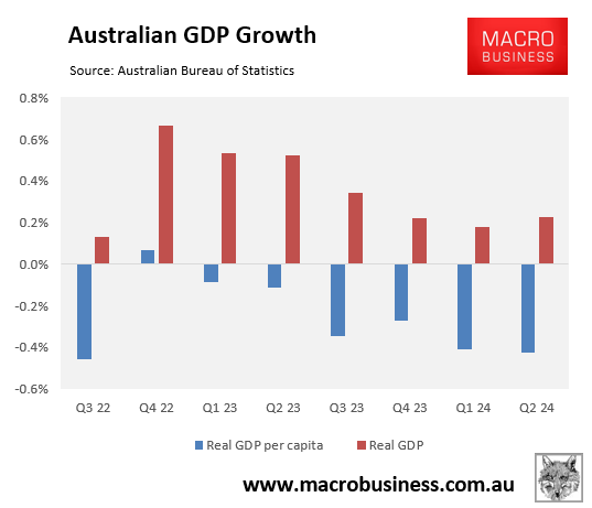 Australian per capita growth