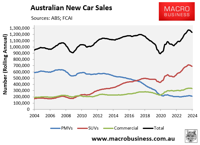 Australian new car sales