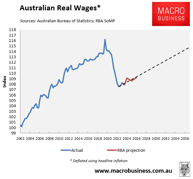 Real wage projection