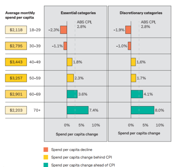 CBA spending insights