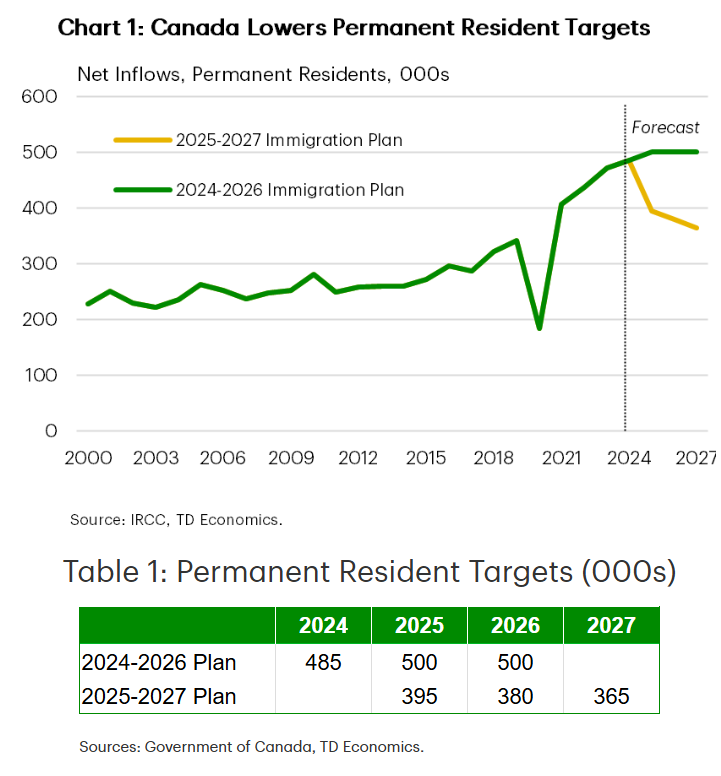 Canada permanent migration