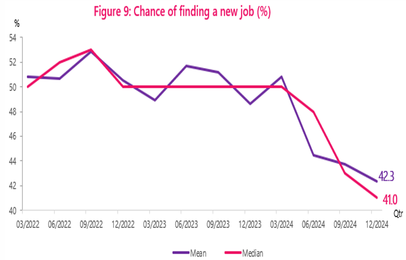 Chance of finding a new job