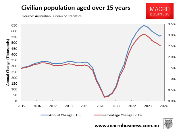 Civilian population