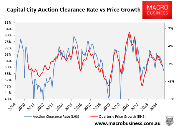 Auctions versus prices