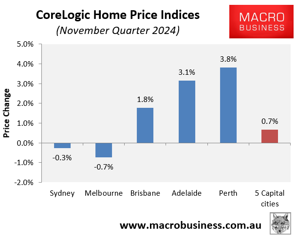 CoreLogic November quarter