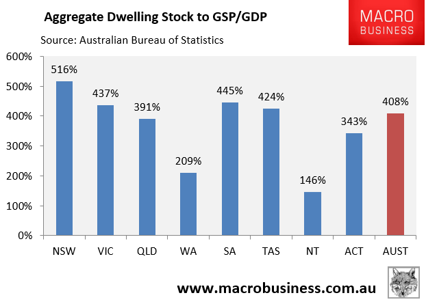 House price to income ratios