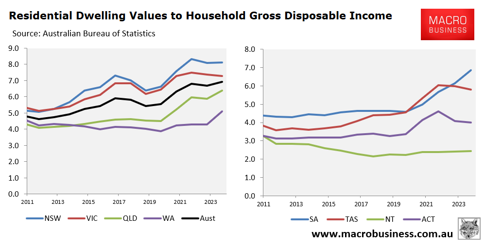 Dwelling values to income