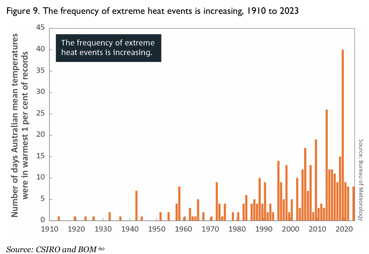 Extreme weather events