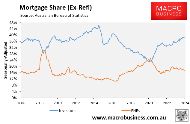 FHBs vs Investors