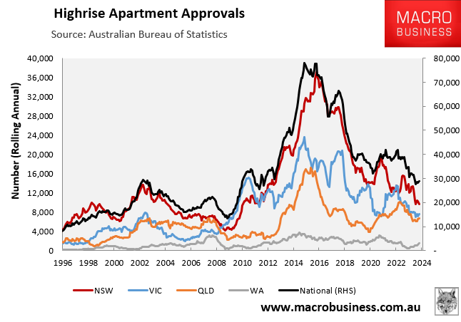 High-rise apartment approvals