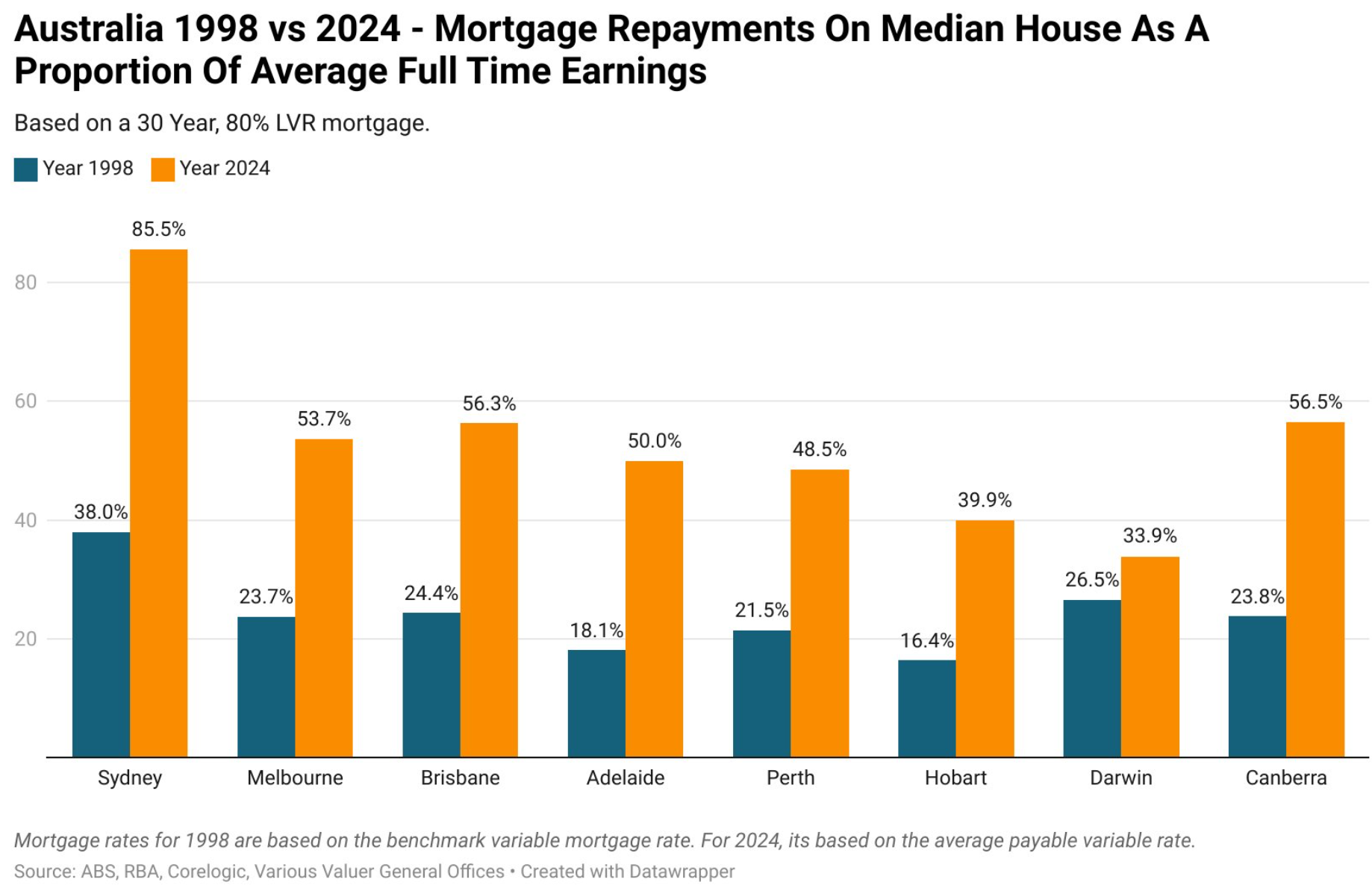 Australian housing affordability