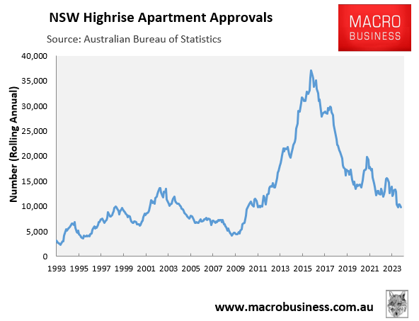 NSW high-rise approvals