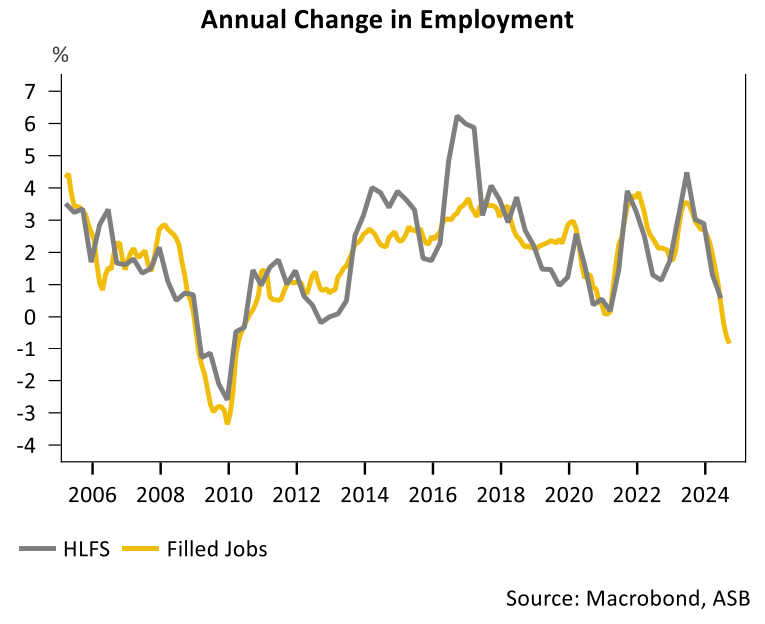 NZ employment