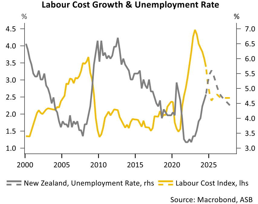 NZ labour force projections