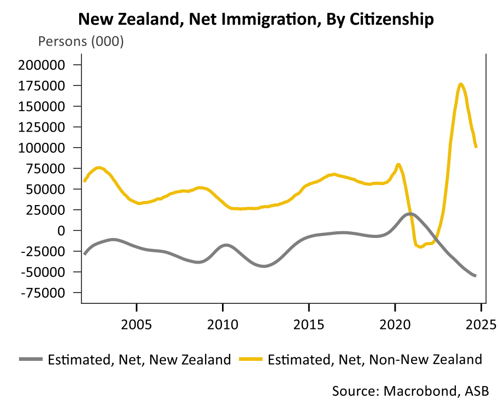 Estimated NOM by citizenship