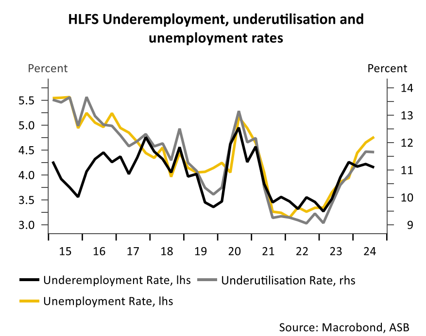 NZ unemployment