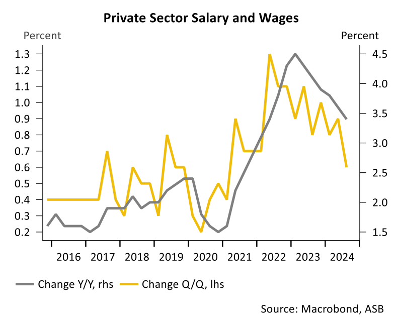 NZ wage growth