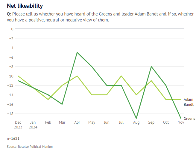 Net likeability