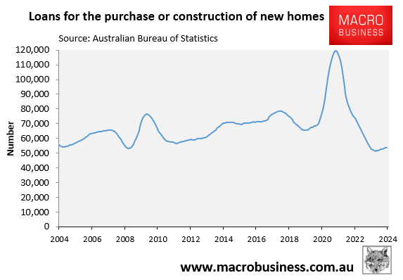 New home finance annual