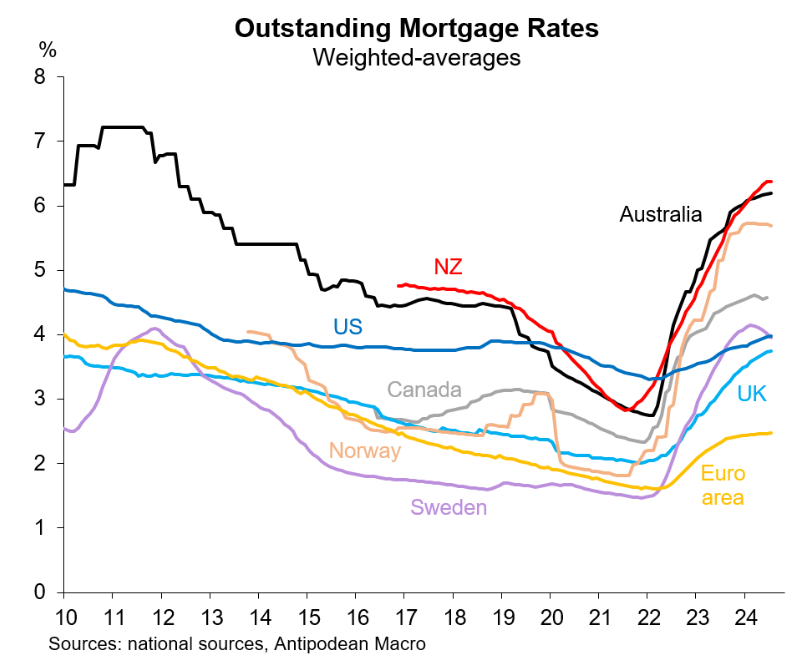 Outstanding mortgage rates