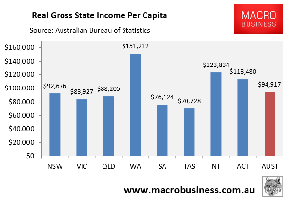 Real gross state income per capita change