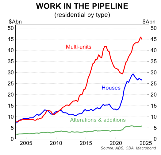 Construction pipeline