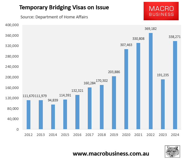 Temporary bridging visas