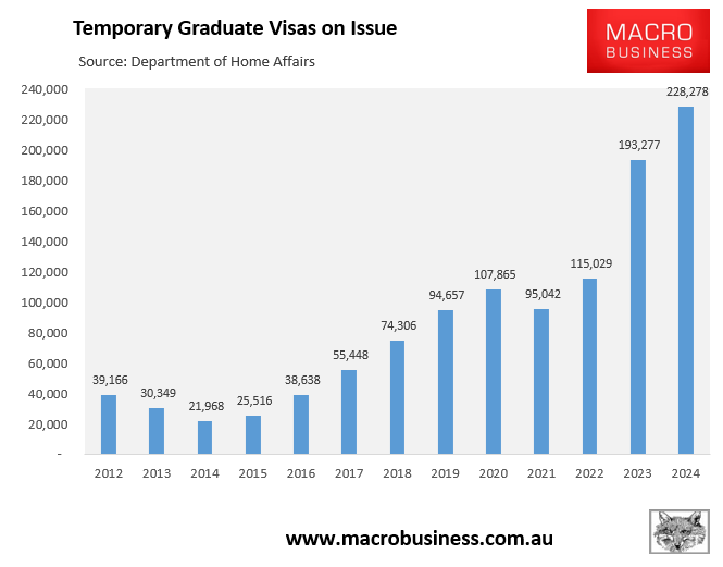 Temporary graduate visas