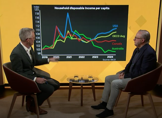 Albo household disposable income