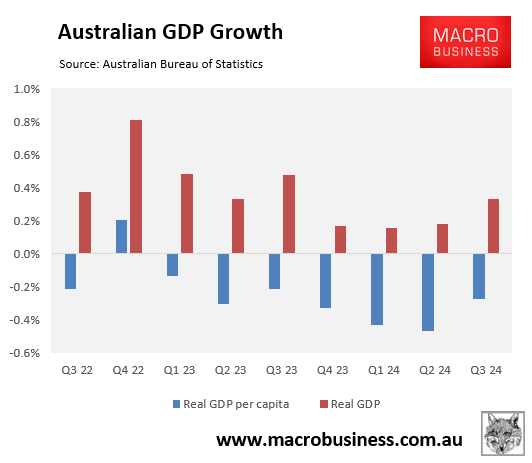 Australian GDP growth