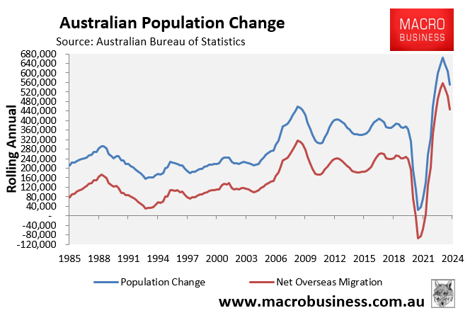 Population change