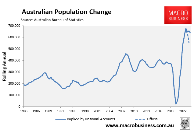 Australian population comparison