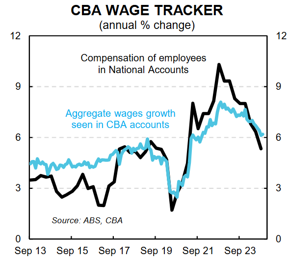 Wage trackers