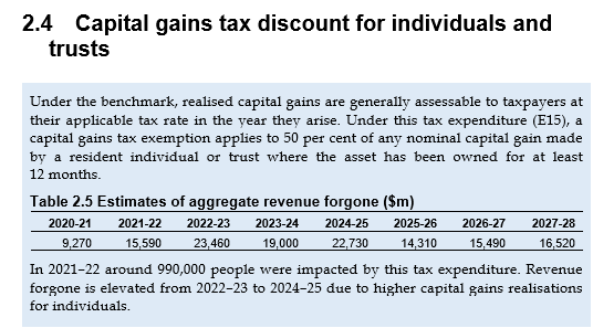 CGT concessions