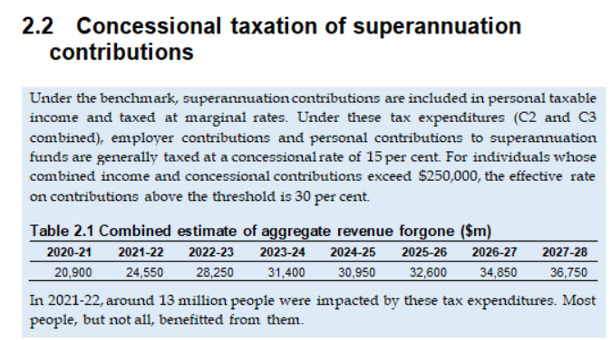 Concessional super contributions